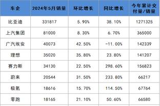 全能表现！东契奇上半场7中3得到13分4板6助1断